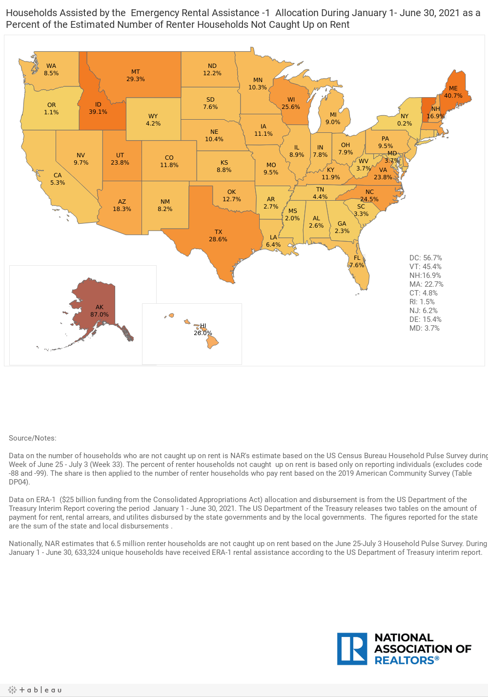 DB Pct Renters NOt Current Assisted 