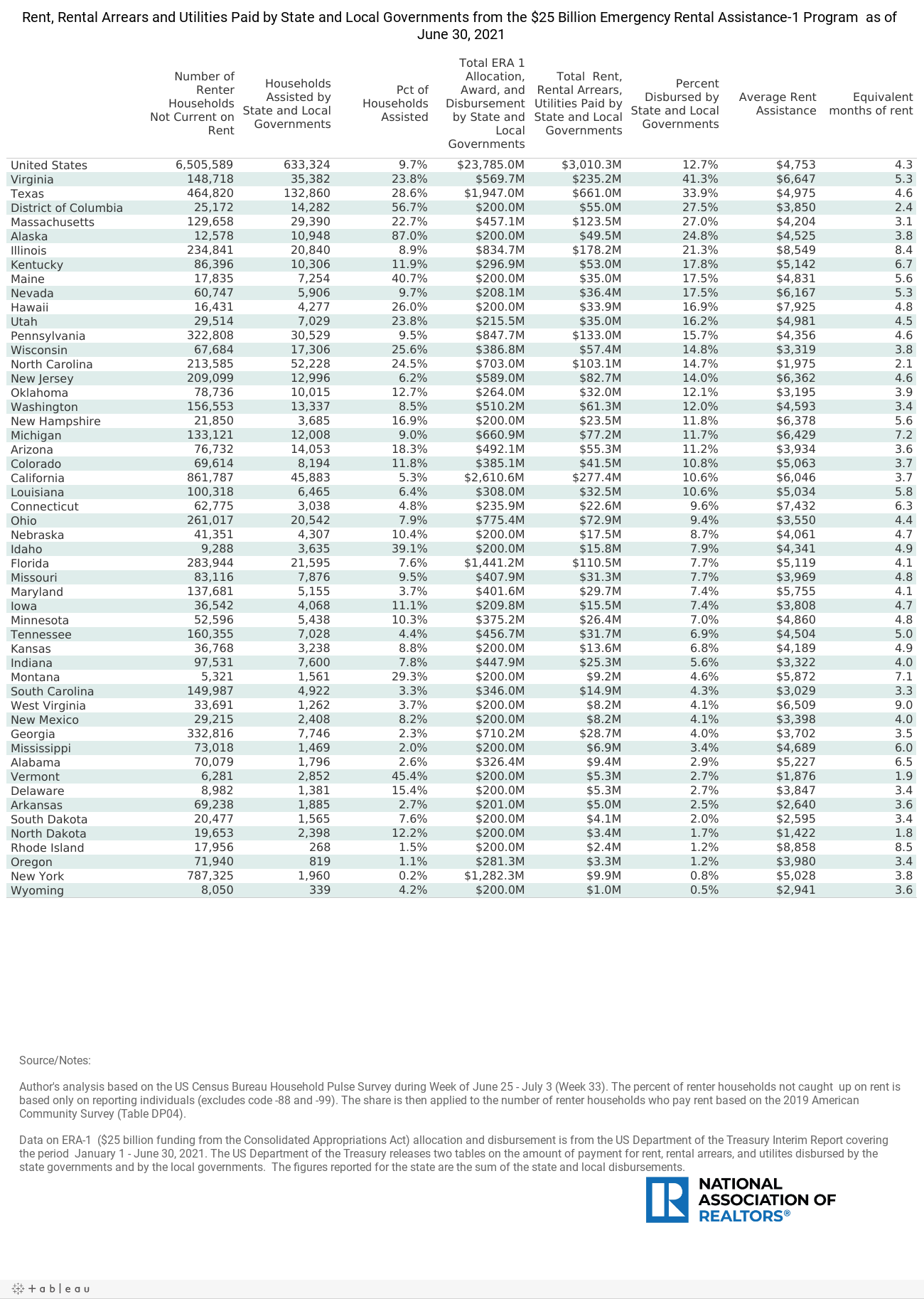 DB Table 