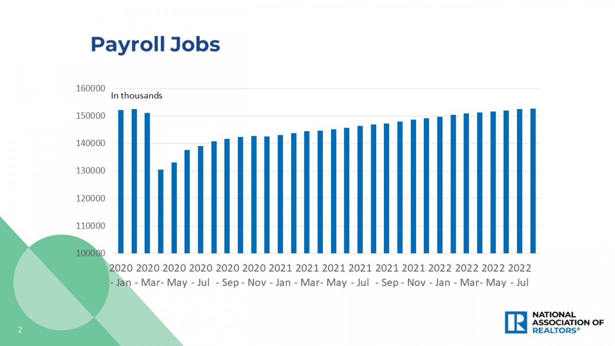 Bar graph: Payroll Jobs, January 2020 to July 2022