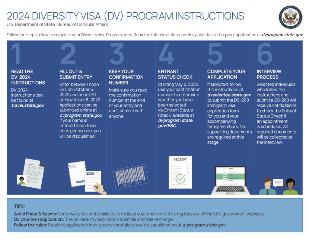2024 Diversity Visa Lottery Open for Registration